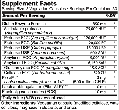 Gluten Digestive Enzymes